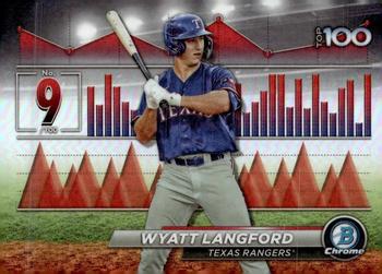 Wyatt Langford