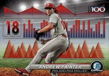 Andrew Painter