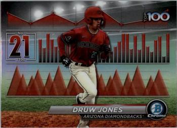 Druw Jones