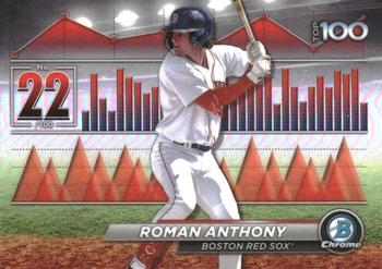 Roman Anthony