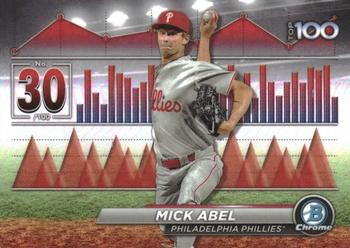 Mick Abel