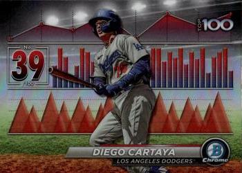 Diego Cartaya