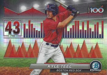 Kyle Teel