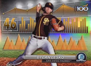 Dylan Lesko