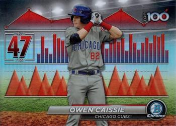 Owen Caissie