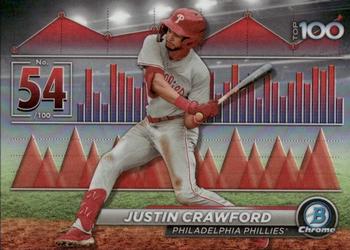 Justin Crawford