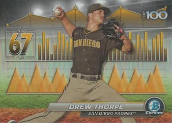 Drew Thorpe