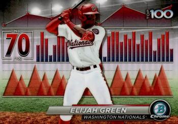 Elijah Green