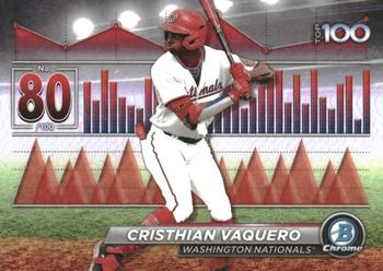 Cristhian Vaquero
