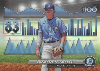 Brayden Taylor