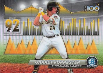 Garret Forrester