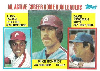 NL Active Career Home Run Leaders (Mike Schmidt / Tony Perez / Dave Kingman)