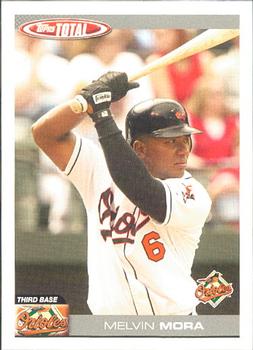 Melvin Mora