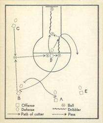 Basketball Play