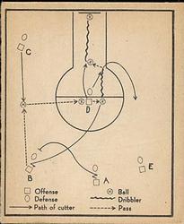 Basketball Play