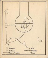 Basketball Play