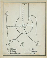 Basketball Play
