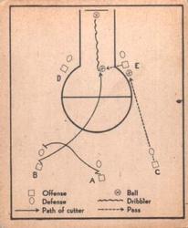 Basketball Play
