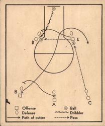 Basketball Play
