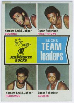Milwaukee Bucks Team Leaders (Kareem Abdul-Jabbar / Oscar Robertson)