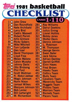 Checklist: 1-110