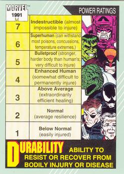 Durability / Intelligence 