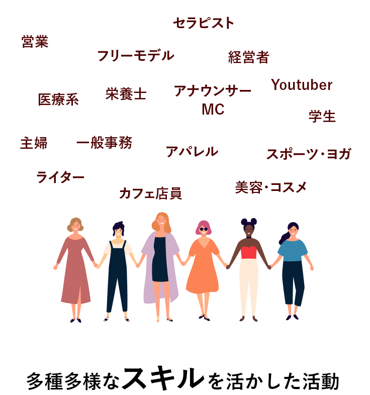 COLORFULLYユーザー職種別