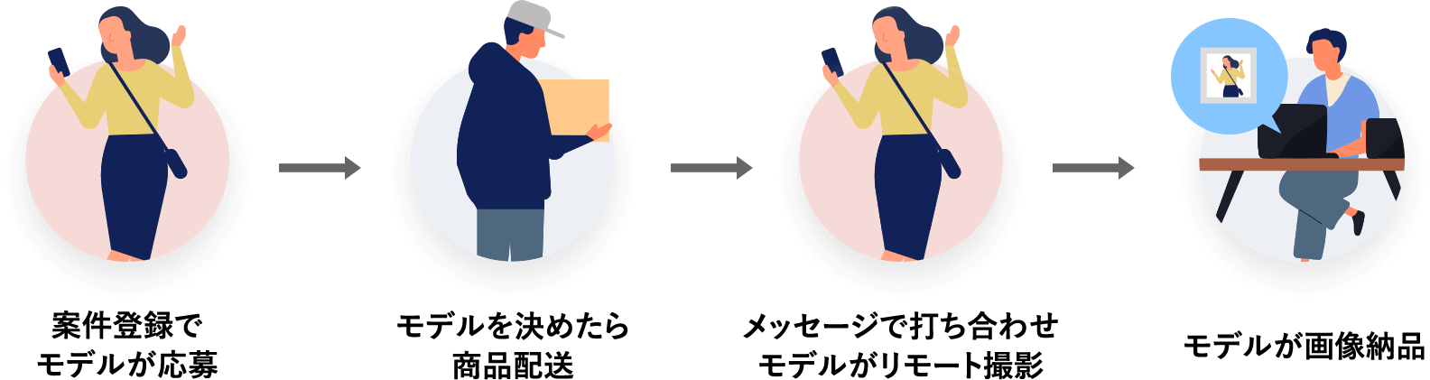 リモート撮影なら簡単3ステップ