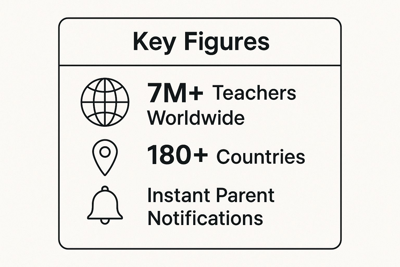 Infographic showing key data about ClassDojo Points System