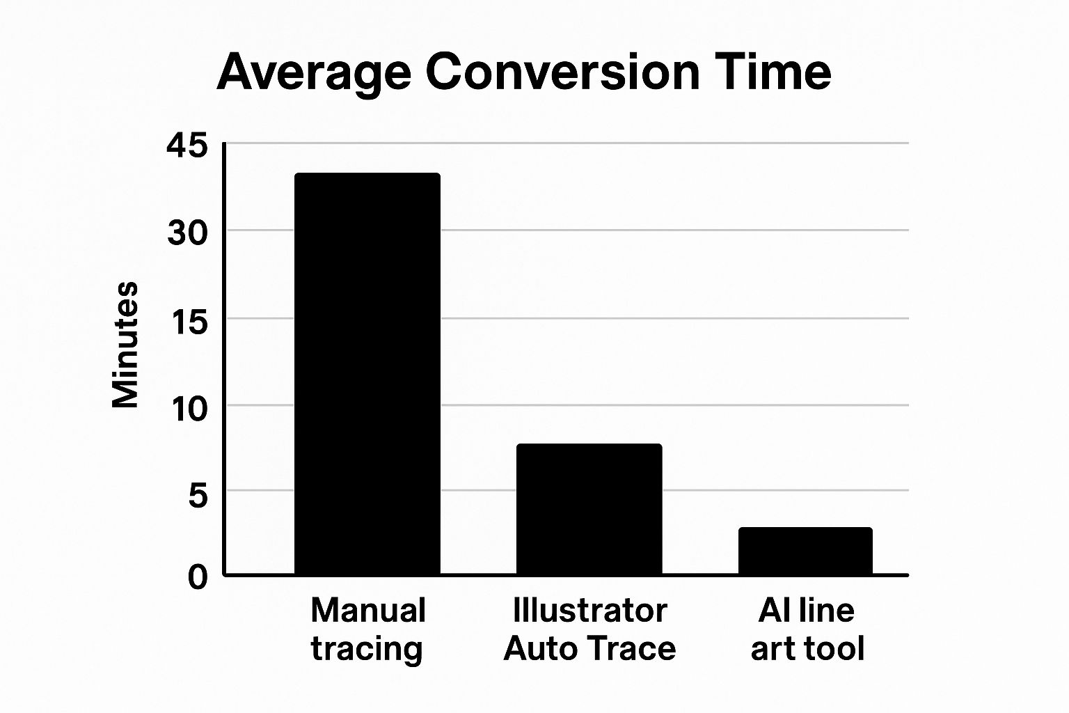 Infographic about convert image to line art