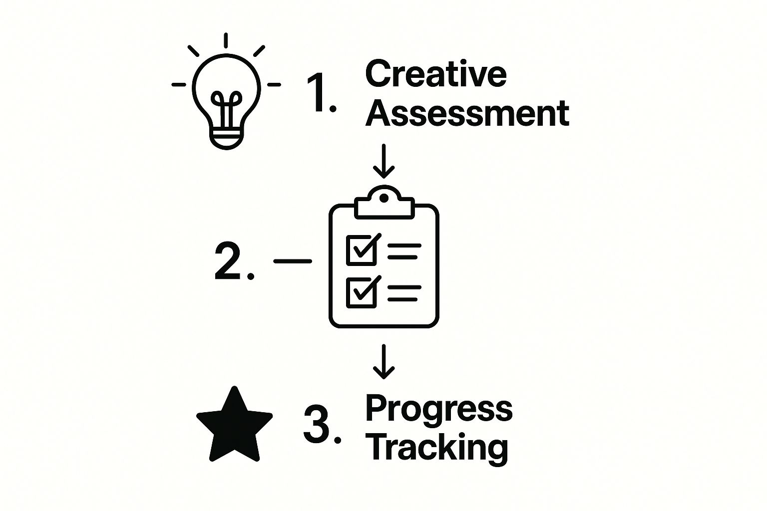 Infographic about how to teach creative thinking