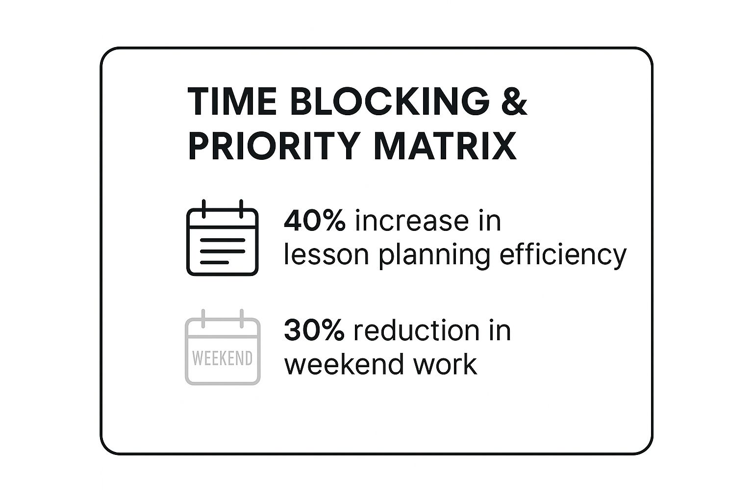 Infographic showing key data about Time Blocking and Priority Matrix