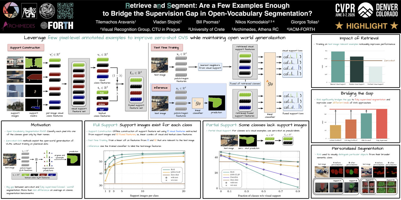 Retrieve and Segment: Are a Few Examples Enough to Bridge the Supervision Gap in Open-Vocabulary Segmentation?