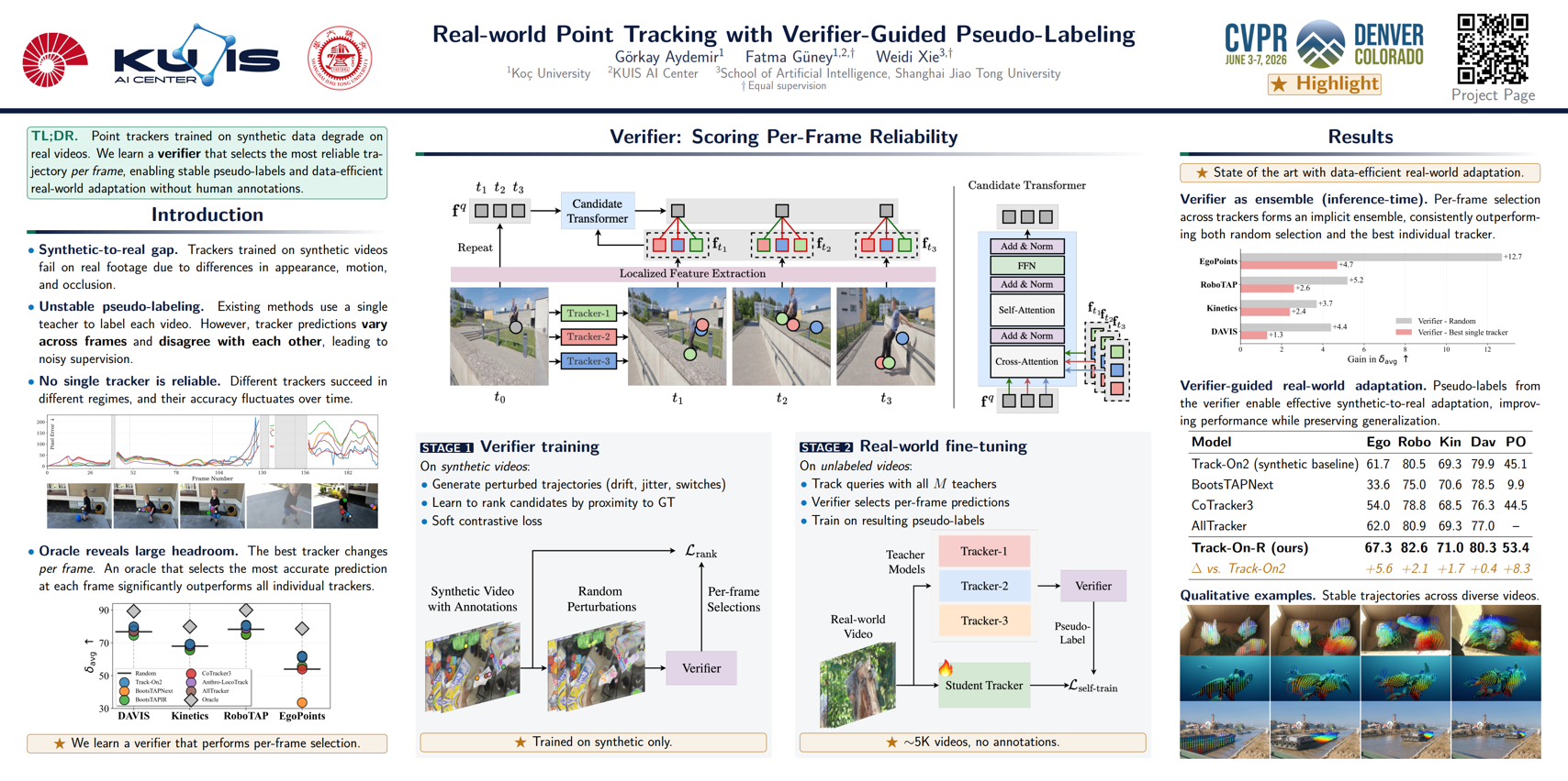 Real-World Point Tracking with Verifier-Guided Pseudo-Labeling