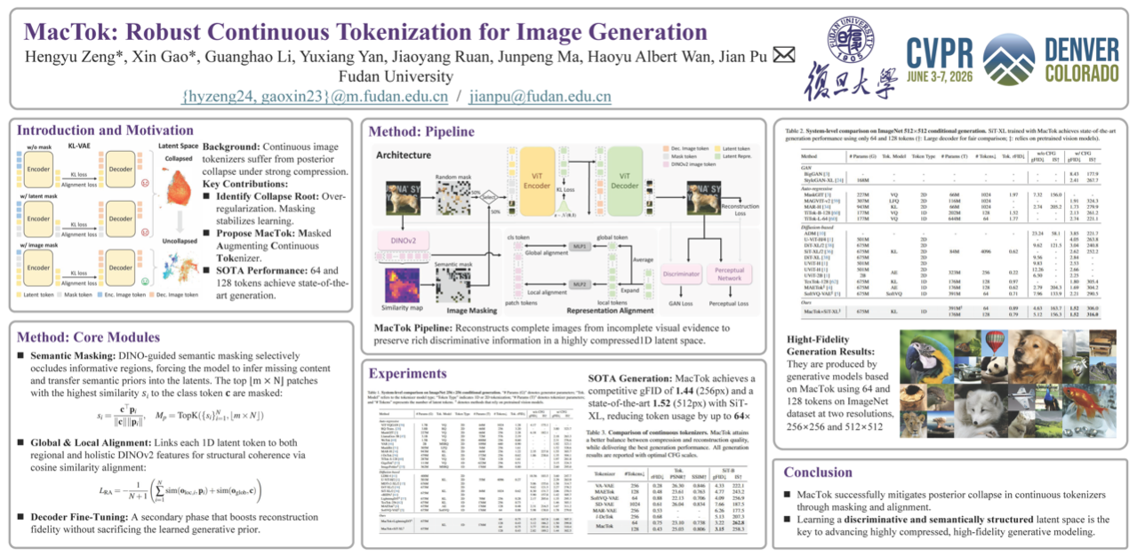 MacTok: Robust Continuous Tokenization for Image Generation