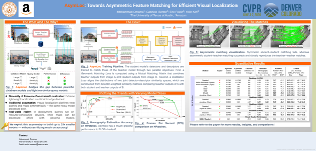 AsymLoc: Towards Asymmetric Feature Matching for Efficient Visual Localization