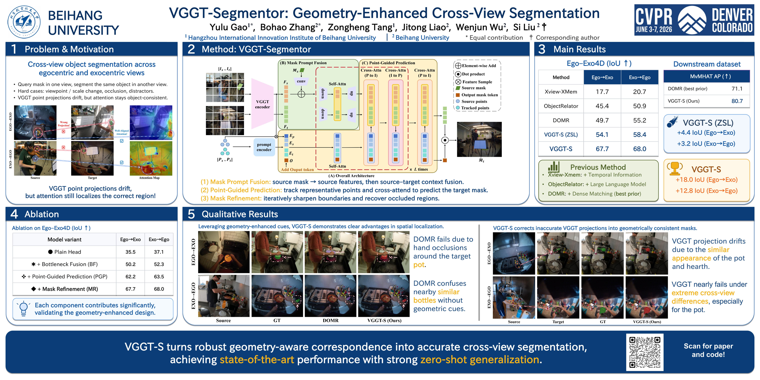VGGT-Segmentor: Geometry-Enhanced Cross-View Segmentation
