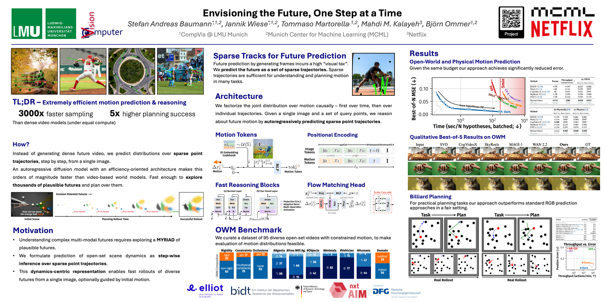 Envisioning the Future, One Step at a Time