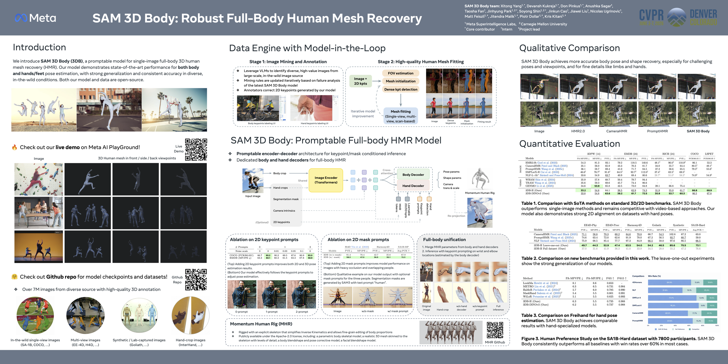 SAM 3D Body: Robust Full-Body Human Mesh Recovery