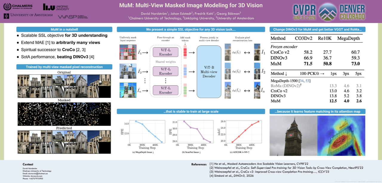MuM: Multi-View Masked Image Modeling for 3D Vision