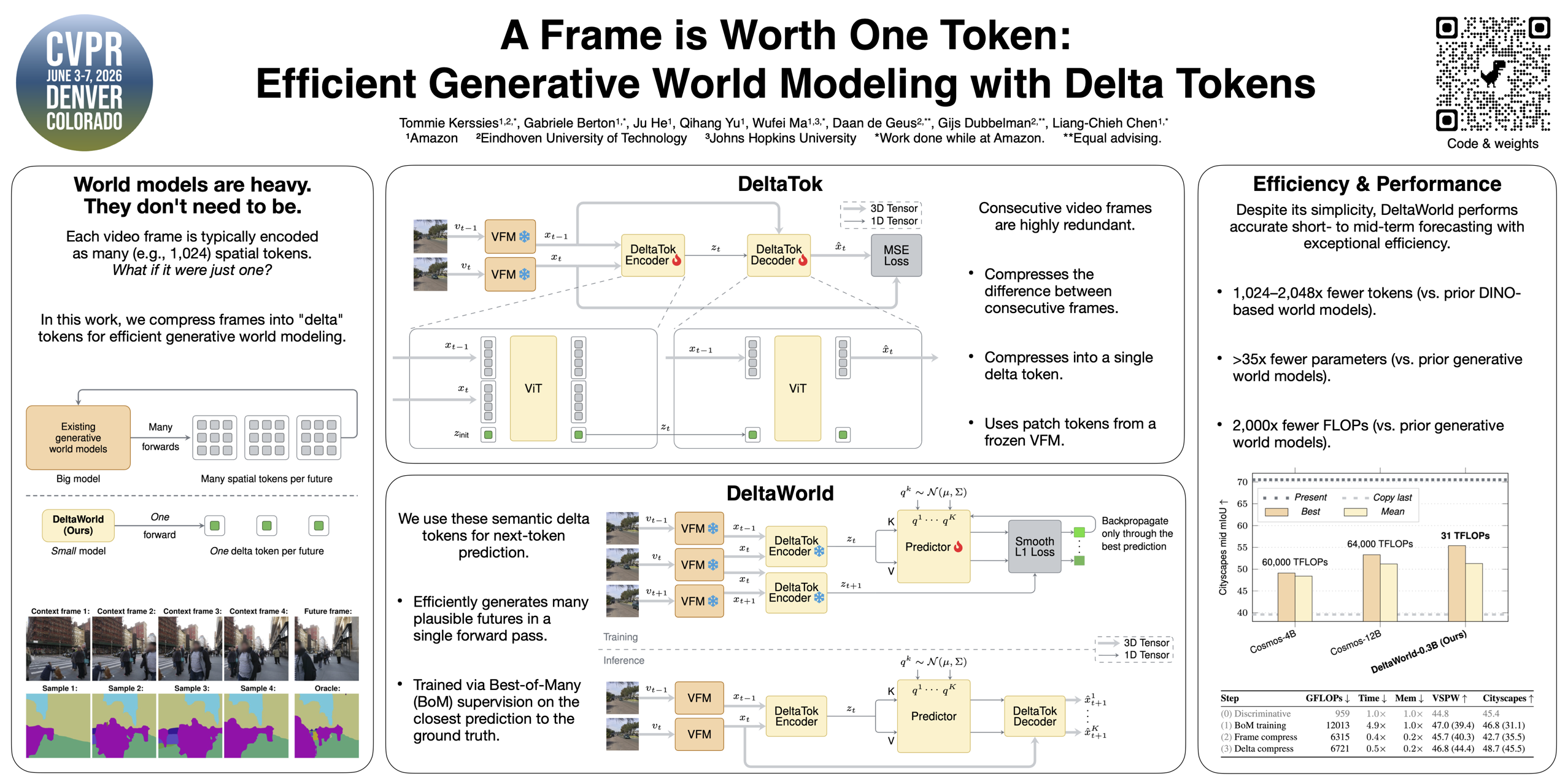 A Frame is Worth One Token: Efficient Generative World Modeling with Delta Tokens