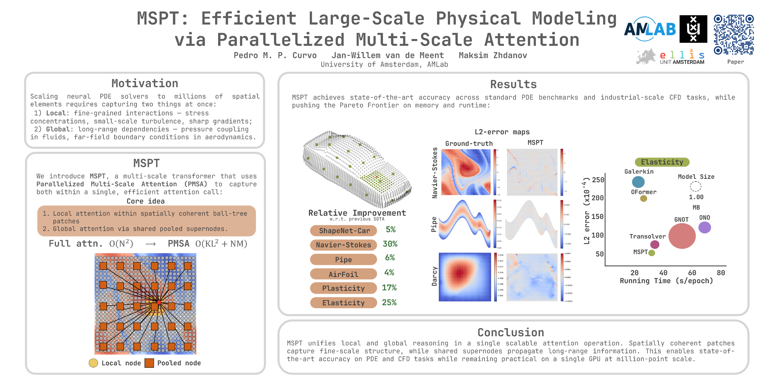 MSPT: Efficient Large-Scale Physical Modeling via Parallelized Multi-Scale Attention