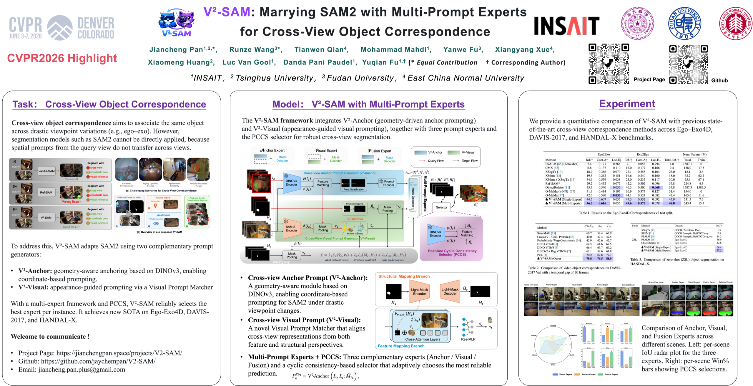 V²-SAM: Marrying SAM2 with Multi-Prompt Experts for Cross-View Object Correspondence