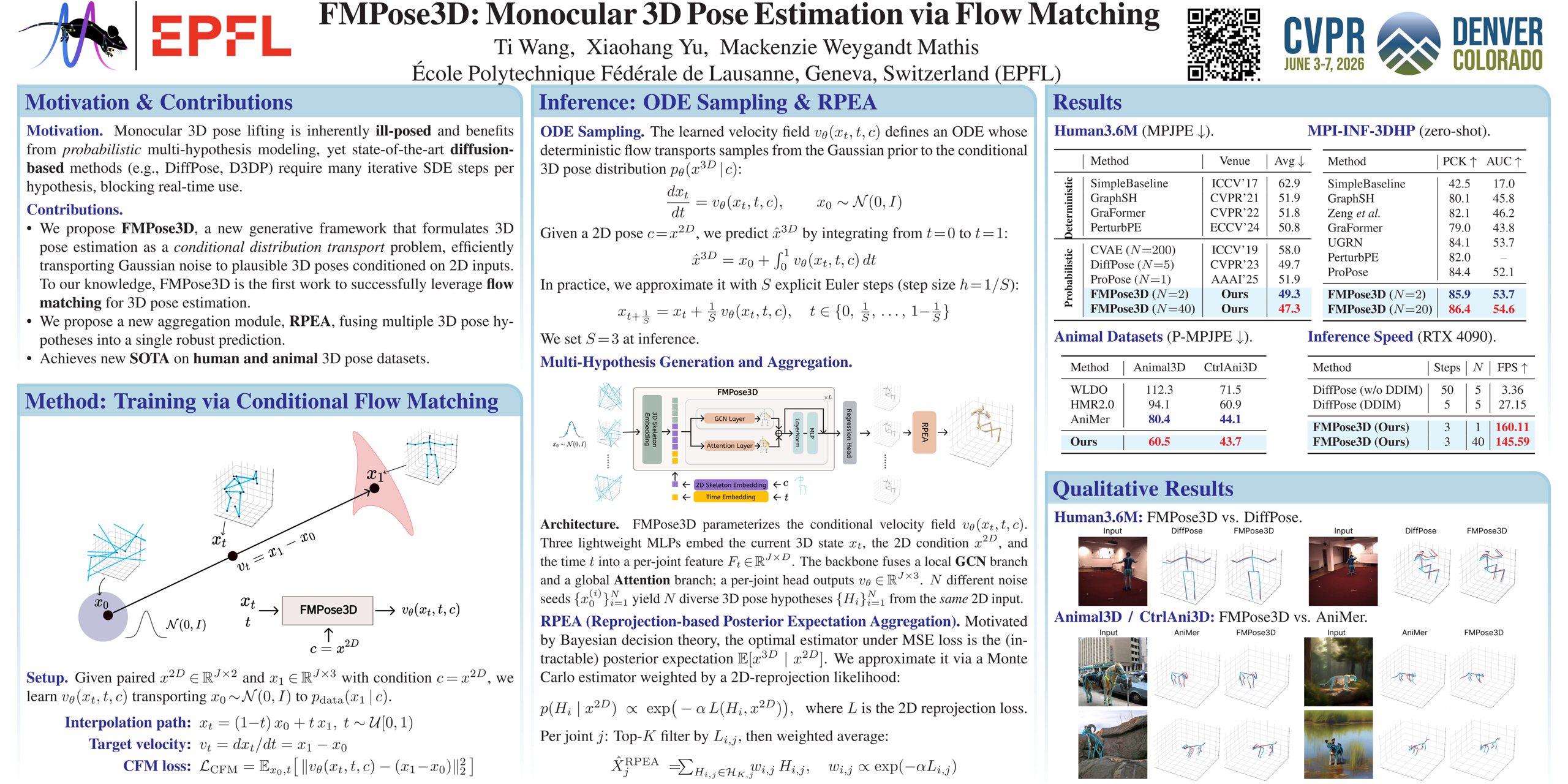 FMPose3D: monocular 3D pose estimation via flow matching