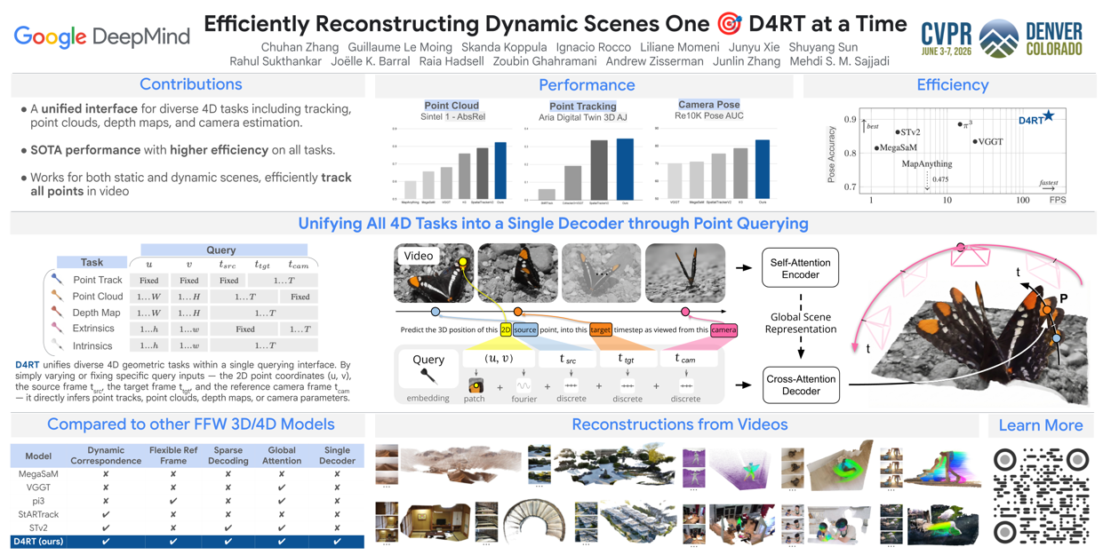 Efficiently Reconstructing Dynamic Scenes One D4RT at a Time
