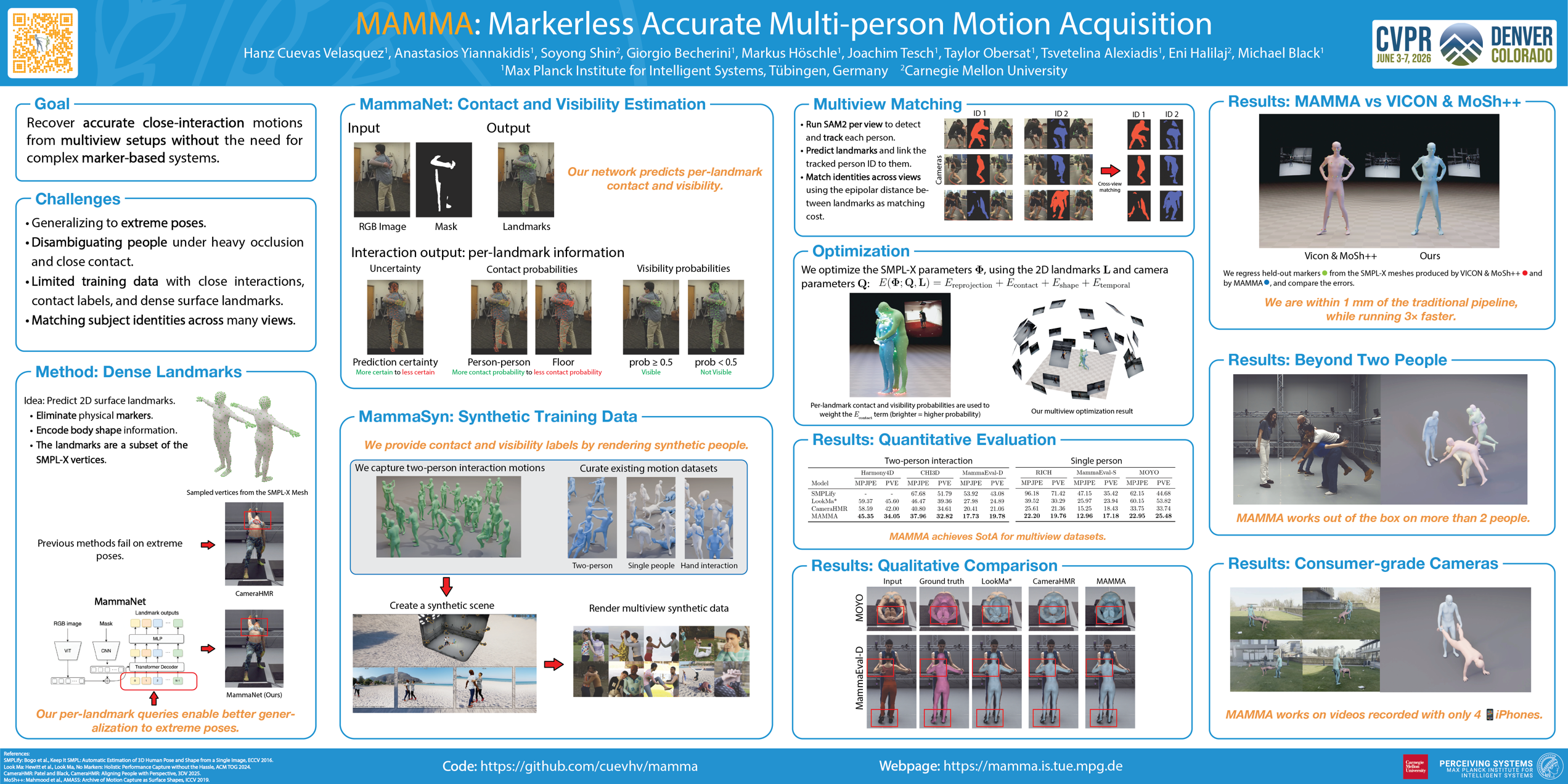MAMMA: Markerless Accurate Multi-person Motion Acquisition