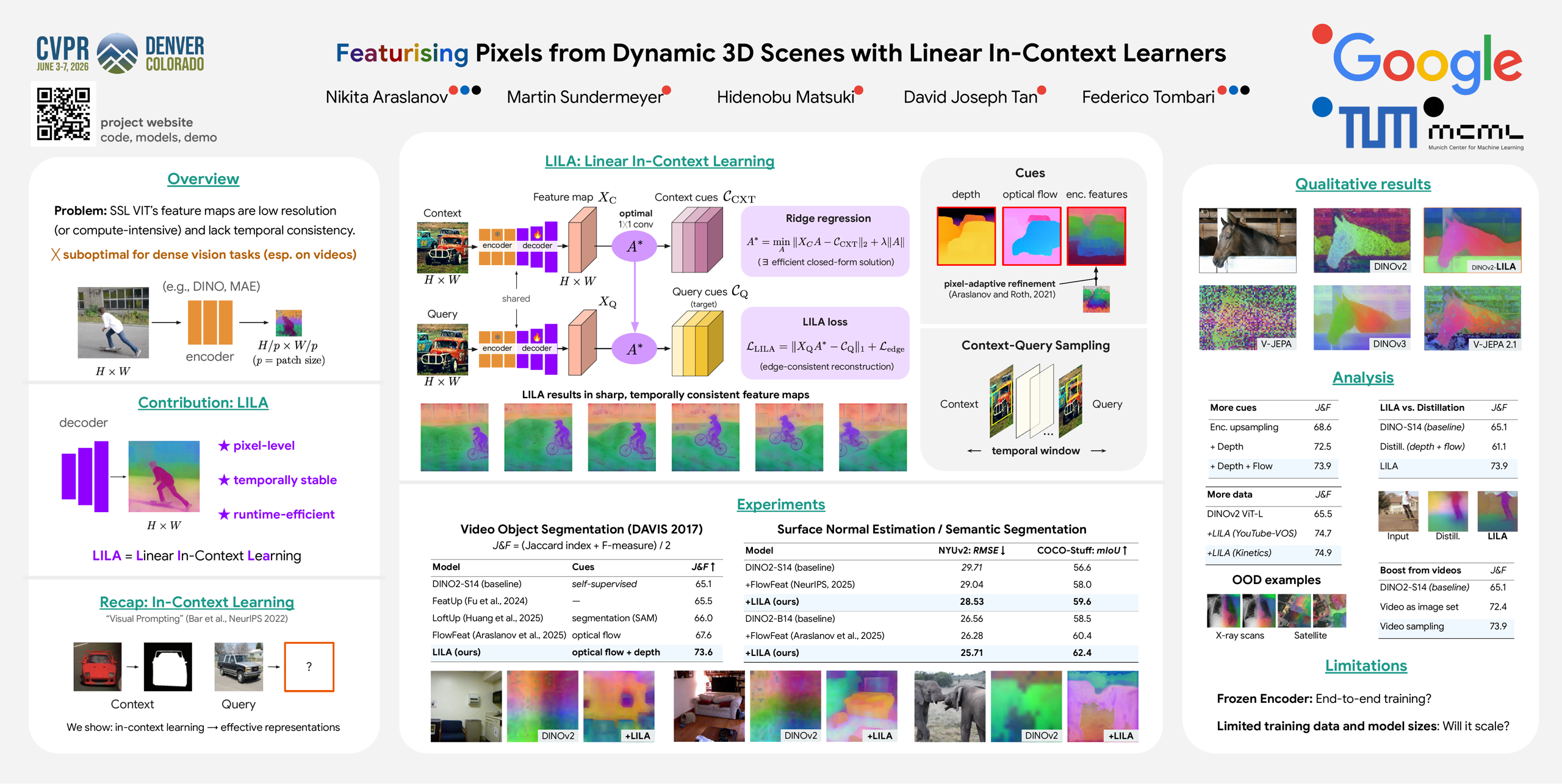 Featurising Pixels from Dynamic 3D Scenes with Linear In-Context Learners
