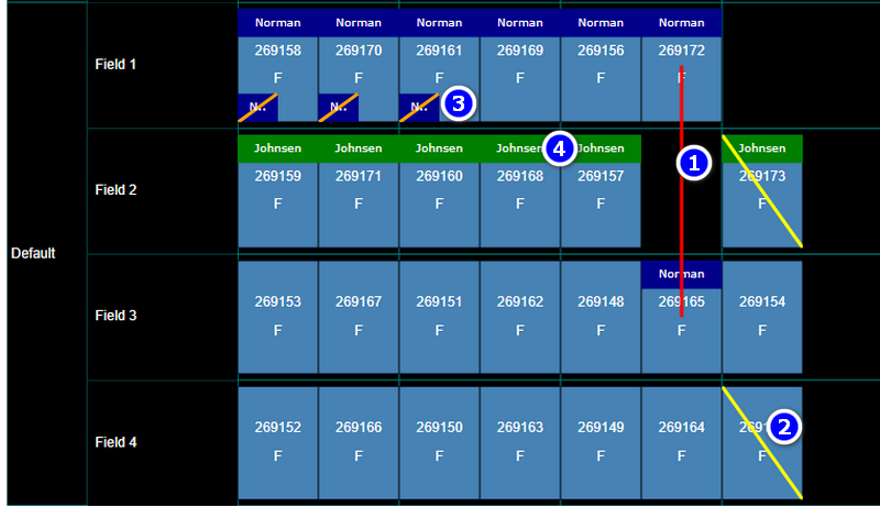 Visualiser with red, yellow and brown lines and green rectangles numbered 1 to 4