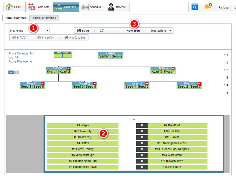 Final play showing the teams in seeding order, with the New tree button