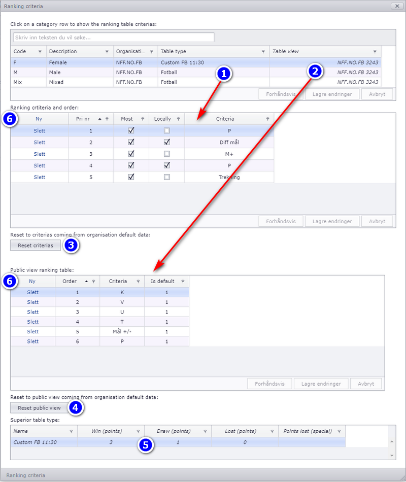 The ranking criteria grid, with the table type and table view columns and the reset buttons